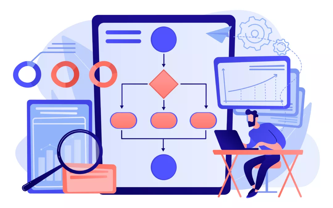 Software Analysis and Design