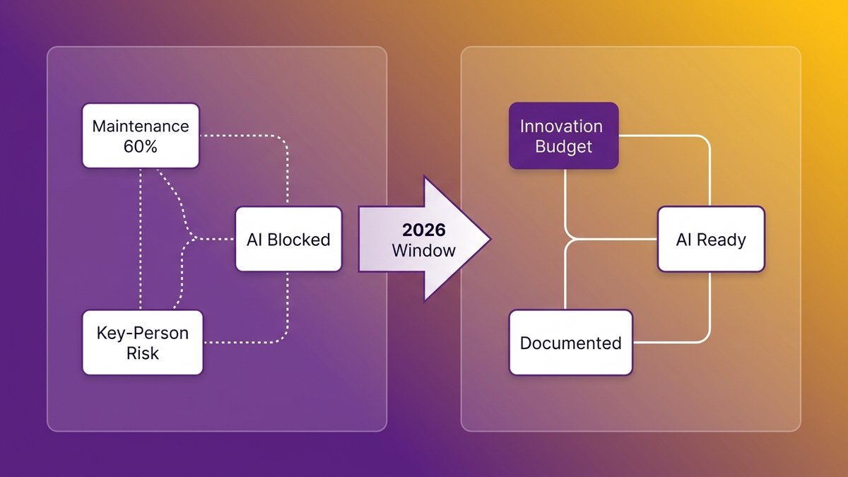 AI legacy modernization 2026, mid-market CEO reviewing technology roadmap with legacy system modernization strategy