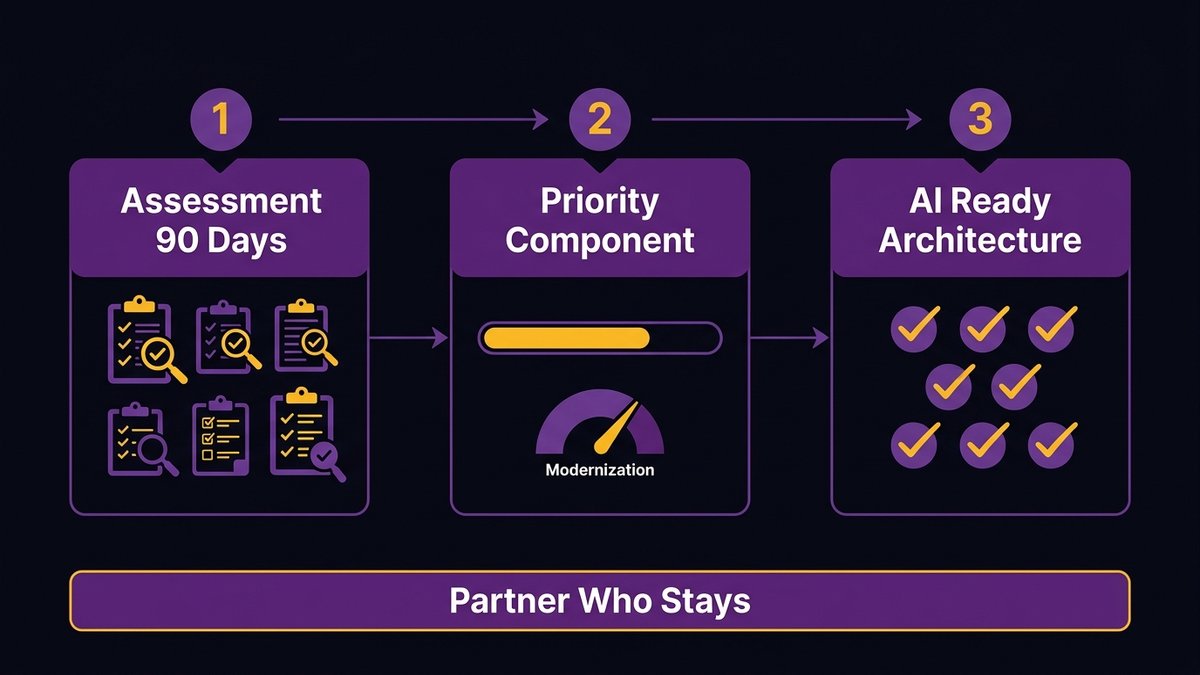Mid-market CEO reviewing AI modernization roadmap with a nearshore development partner