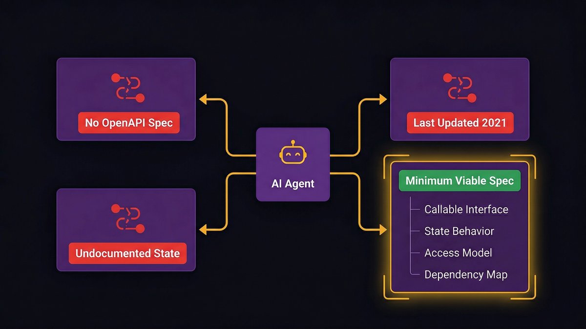 Documentation debt diagram, undocumented internal services blocking AI agent traversal in legacy enterprise systems