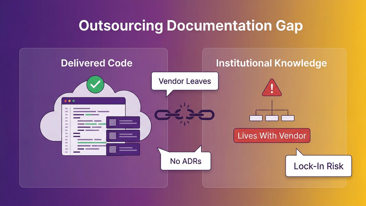 Outsourcing software development documentation framework showing the gap between delivered code and institutional knowledge transfer
