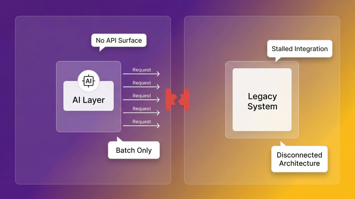 Legacy system blocking AI integration, diagram showing disconnected architecture
