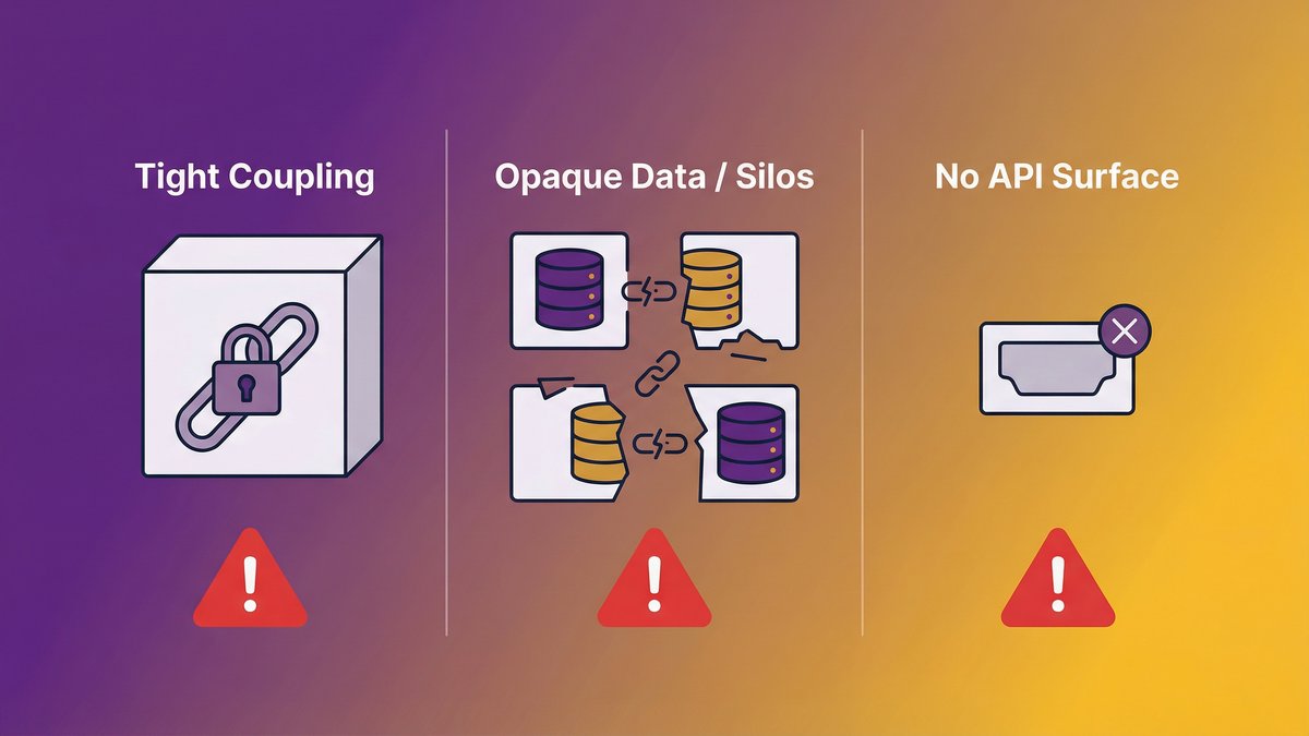 Legacy system architecture showing AI integration failure points