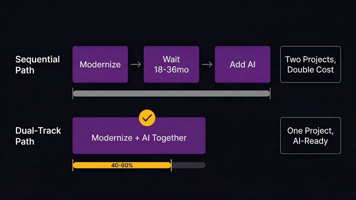 Comparison diagram: sequential vs dual-track modernization approach