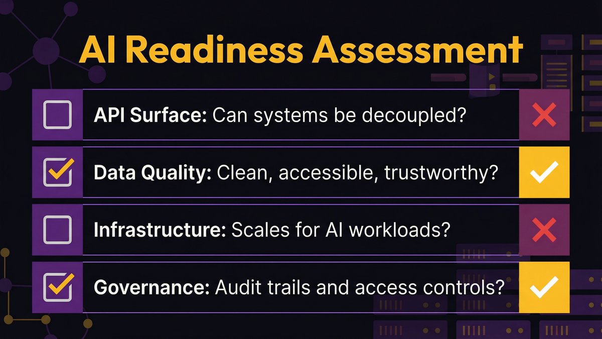 AI readiness assessment checklist for CTOs