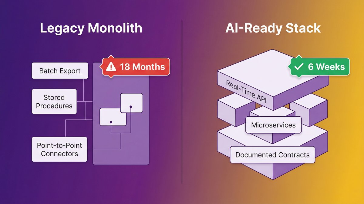  AI readiness enterprise architecture comparison, modern stack vs legacy stack