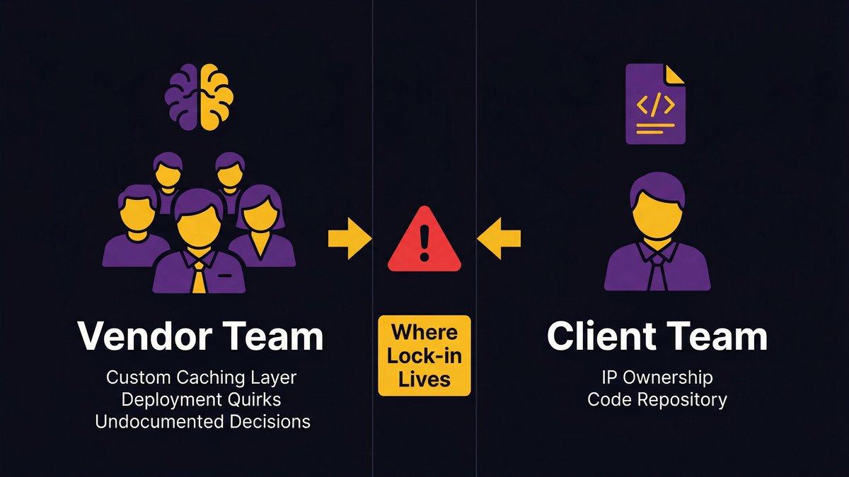 vendor knowledge lock-in software development outsourcing diagram