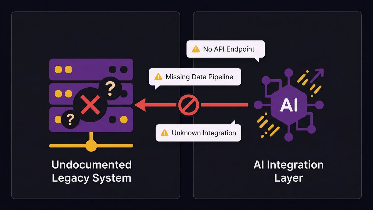 Legacy infrastructure blocking AI integration in mid-market enterprise systems