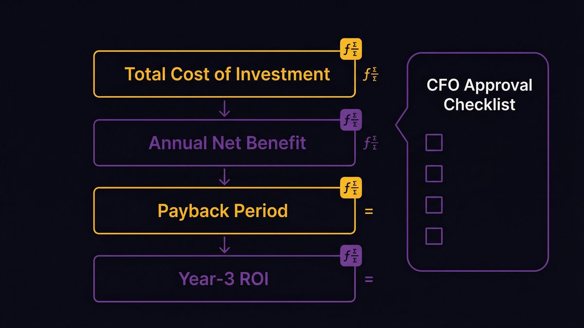 CFO business case framework for legacy modernization investment approval