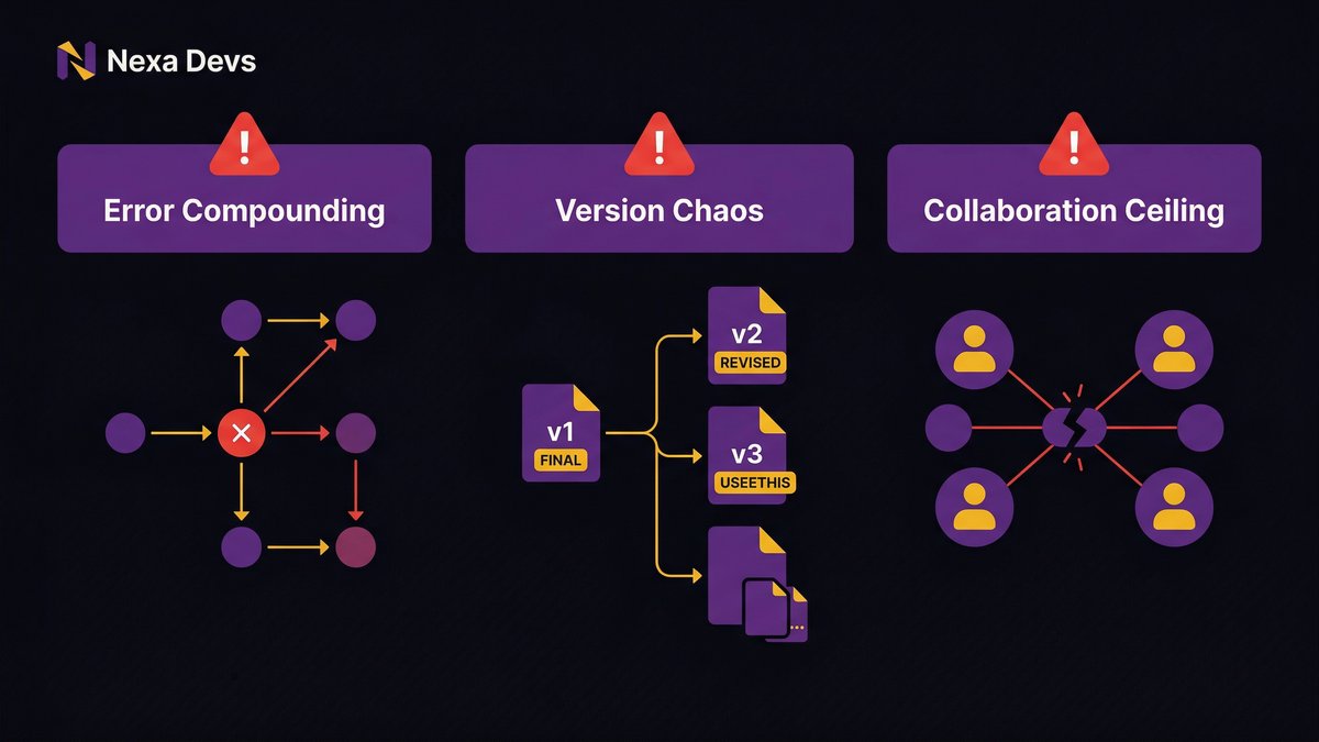 operations workflow collaboration ceiling, team managing disconnected spreadsheet versions across departments