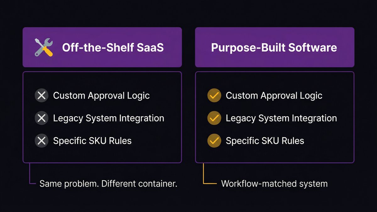 SaaS migration fails to replace spreadsheets, operations team rebuilds same workarounds in new platform