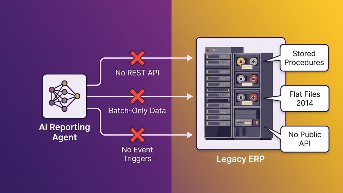 A mid-market operations team discovering their ERP cannot connect to an AI reporting tool during integration testing