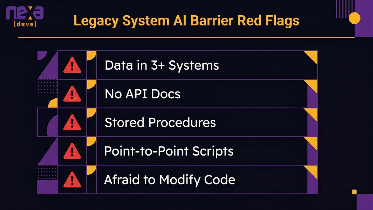 CEO and CTO reviewing a legacy system architecture diagram during a self-audit session to assess AI readiness