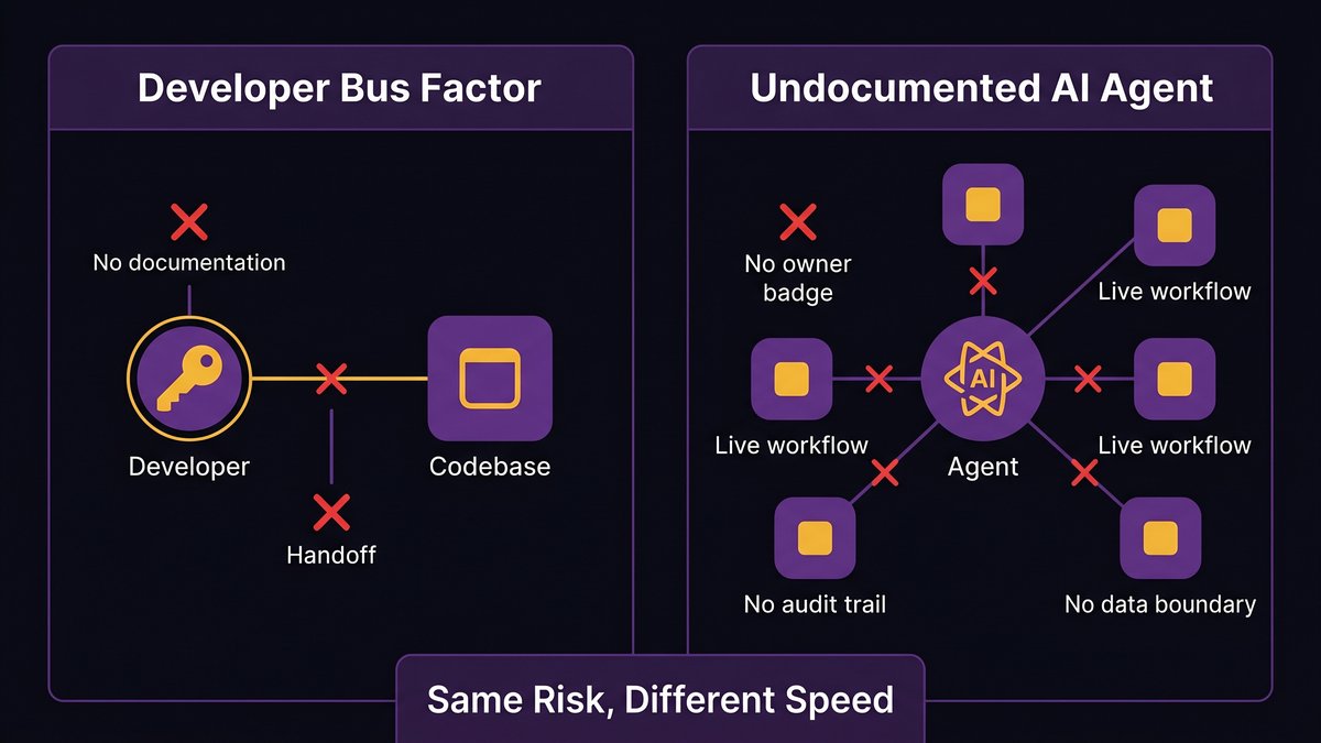 Illustration comparing developer key-person risk to undocumented AI agent risk