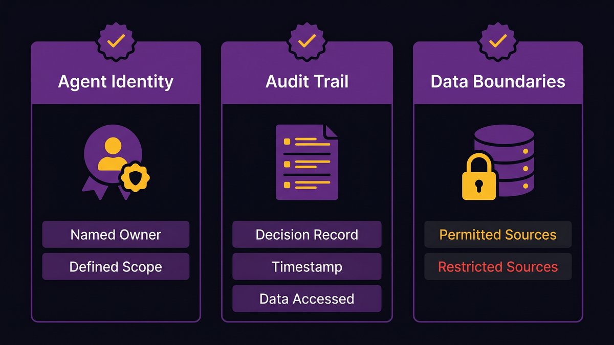 Diagram of three pillars of governable agent architecture: identity, audit trail, data boundaries