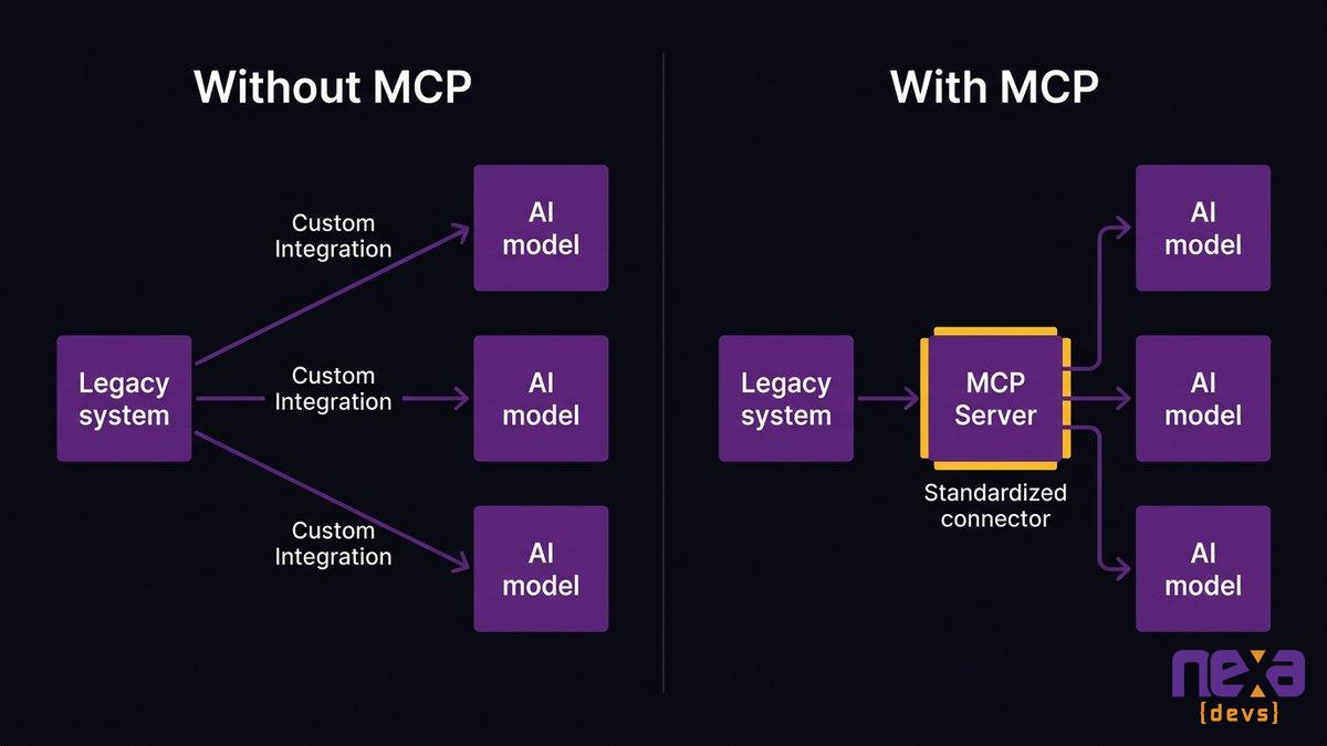 MCP integration layer architecture diagram