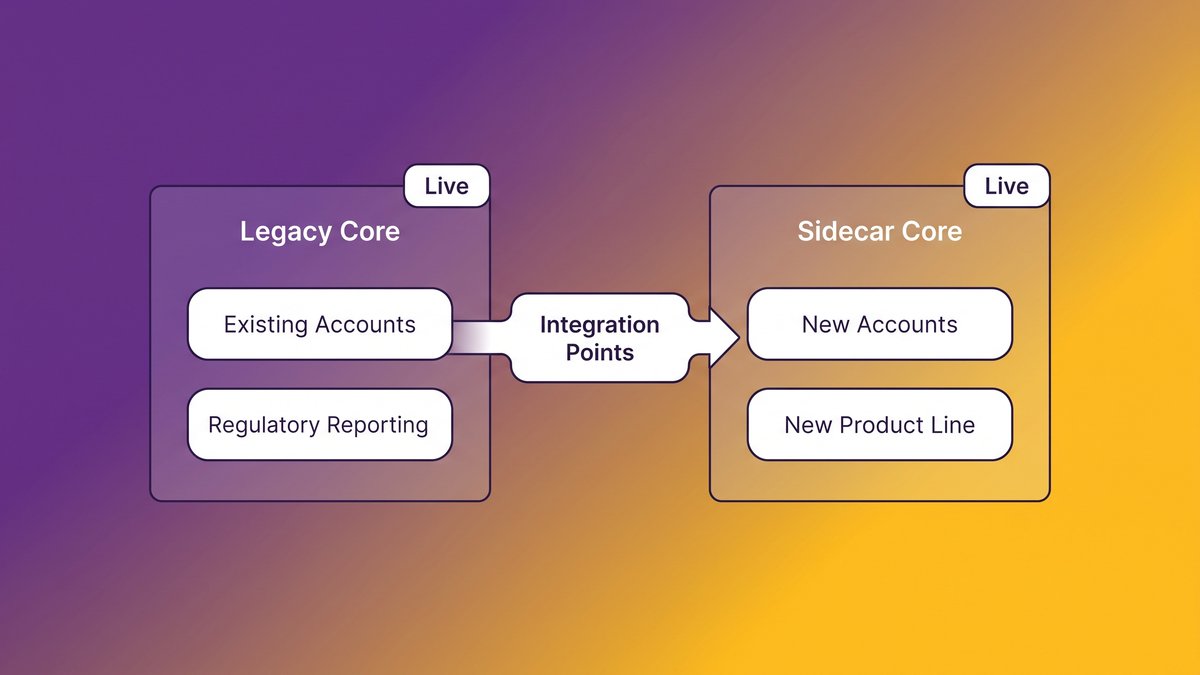 Diagram showing sidecar core banking architecture running in parallel with a legacy core system