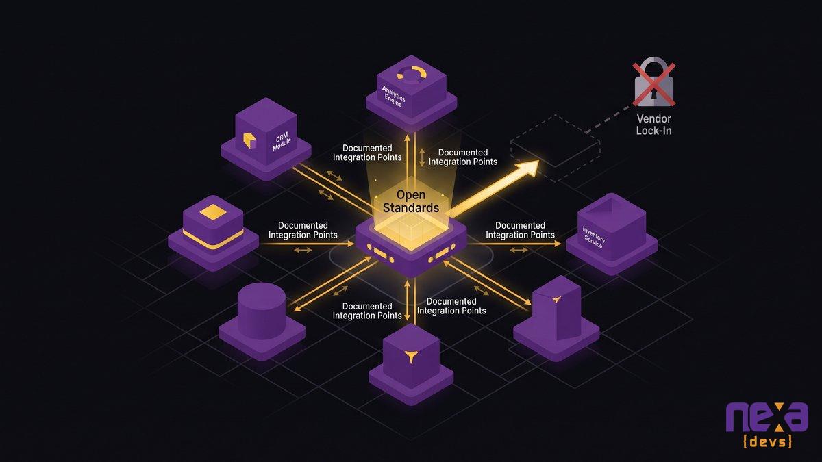 Core-agnostic architecture diagram showing open integration standards replacing single-vendor lock-in