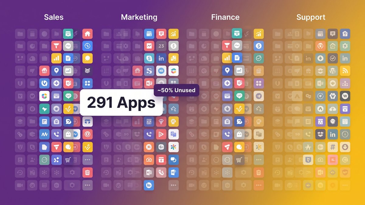 SaaS sprawl in mid-market operations shown as overlapping software icons across departments