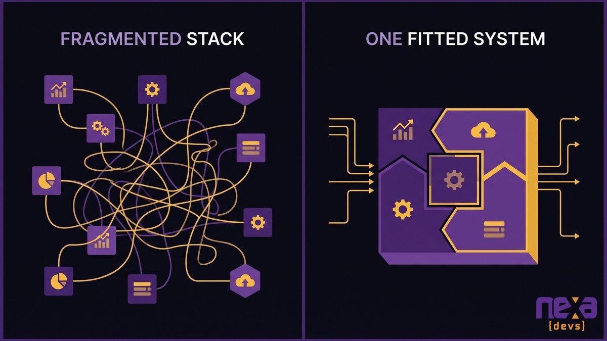 fragmented multi-app workflow compared to a single fitted system replacing SaaS sprawl