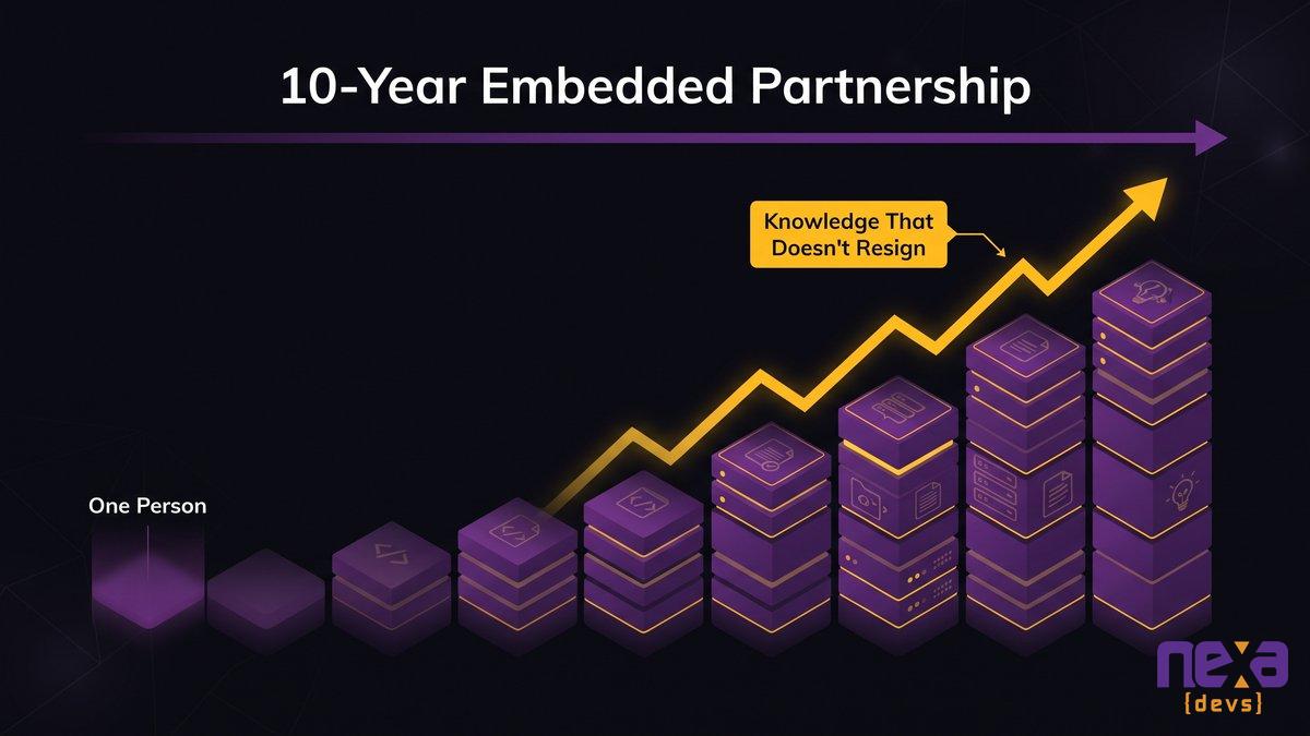 Long-term embedded engineering partnership replacing a single point of failure over a decade