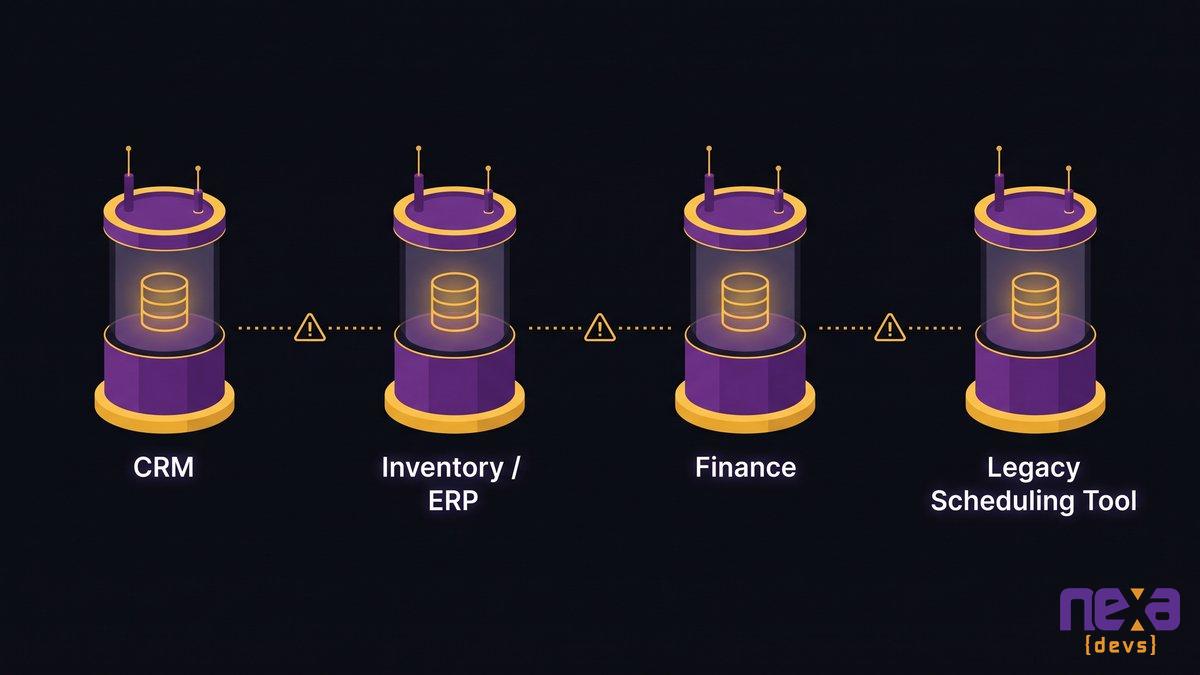 Illustration of data silos across CRM, ERP, and legacy systems in a mid-market company