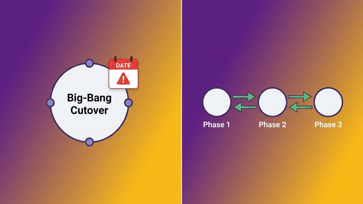 Legacy migration strategy comparison showing big-bang rewrite versus incremental modernization paths