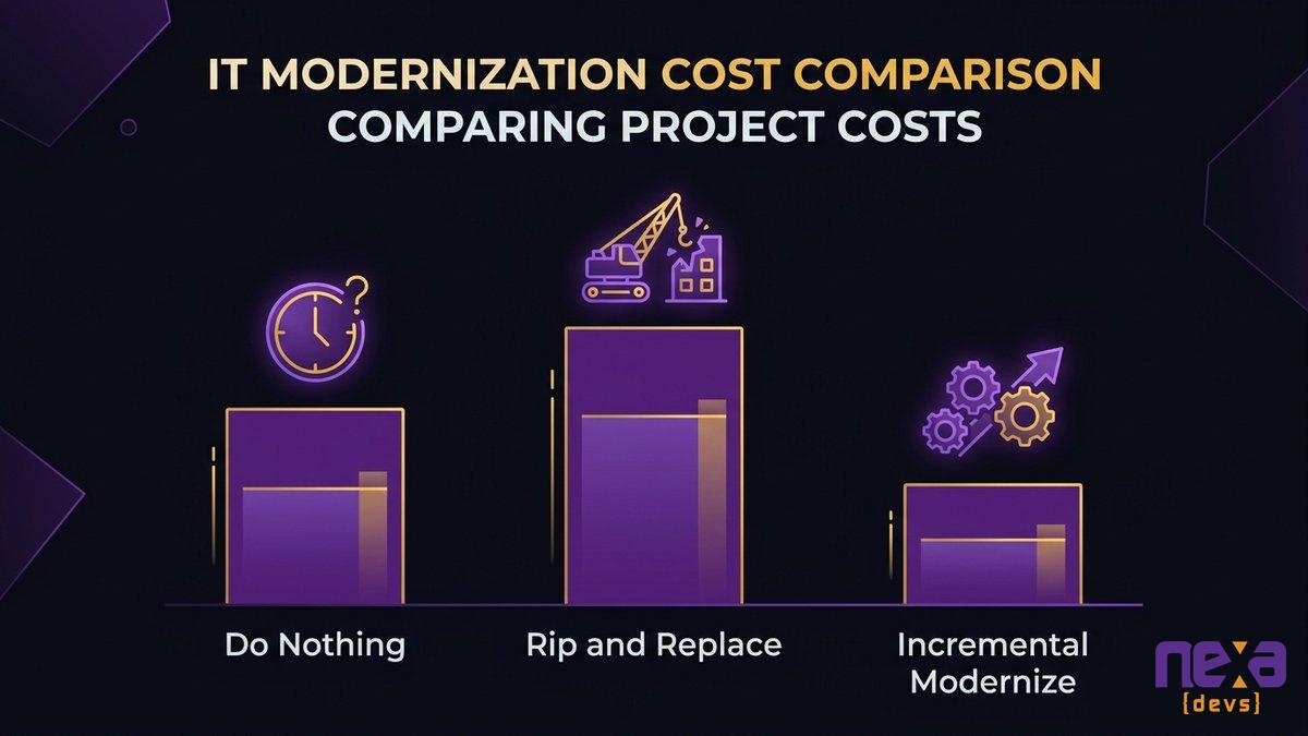 Team reviewing an SIS migration higher education budget comparison with a CFO