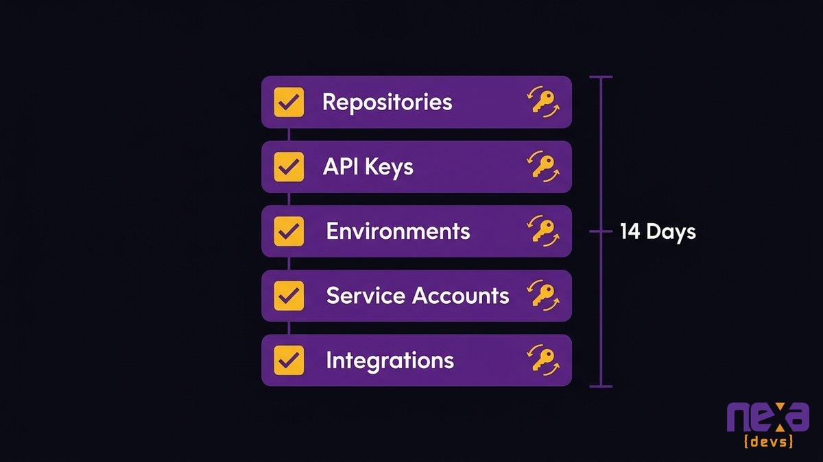 Checklist for stabilizing credentials and access during a vendor transition