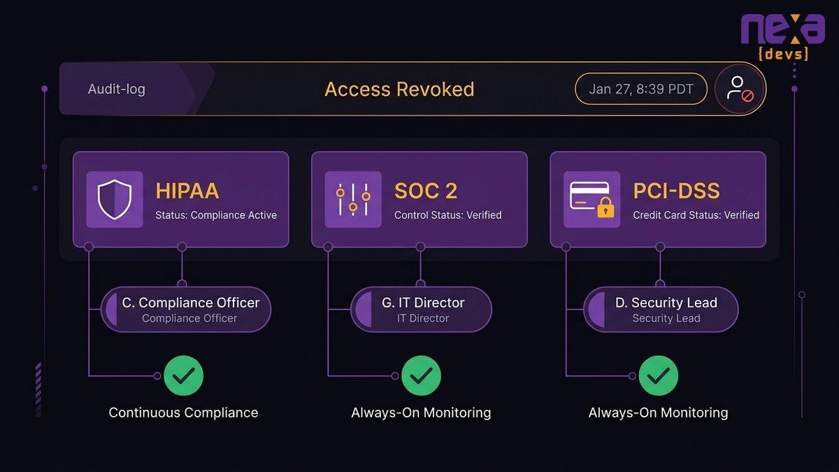 Compliance dashboard tracking HIPAA, SOC 2, and PCI-DSS continuity during a vendor transition