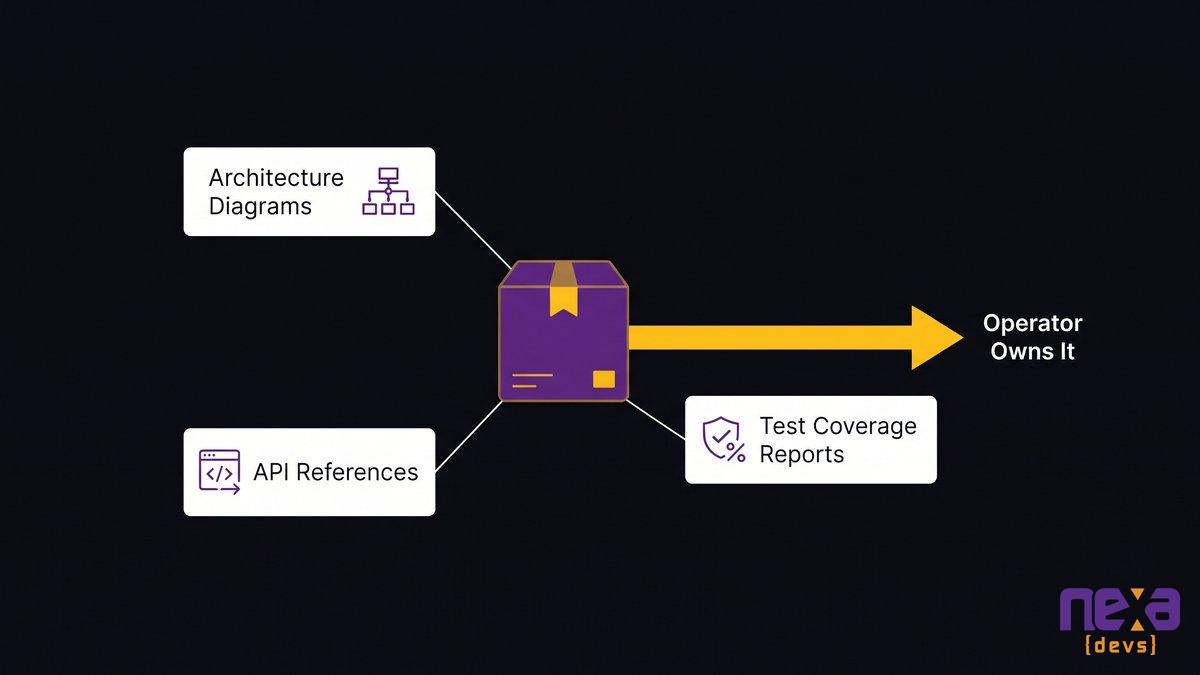 Documentation package handoff for a modernized MVNO billing system