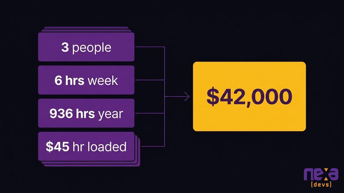 Calculator and spreadsheet showing the annualized cost of manual data reconciliation hours