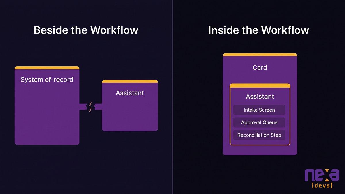 AI assistant embedded directly inside an approval queue interface