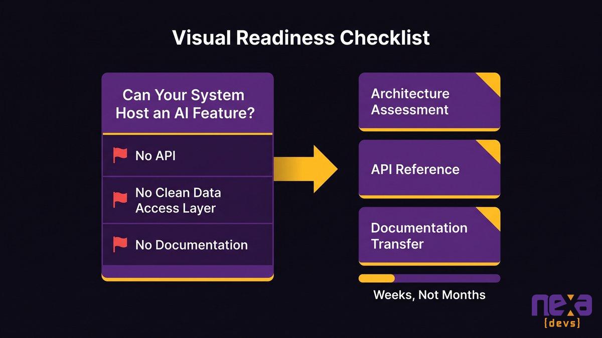 CTO reviewing API documentation before an AI integration project begins